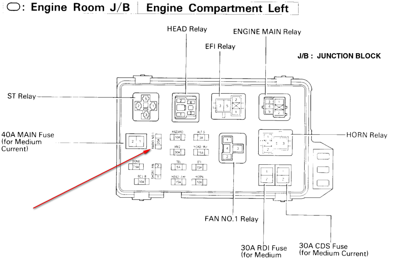 Lexu Lx470 Fuse Box