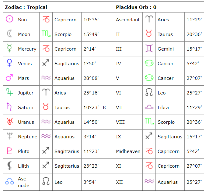 26 How To Check Degree Of In Astrology Astrology For You