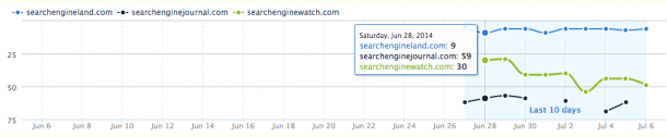 Position-tracking-seo