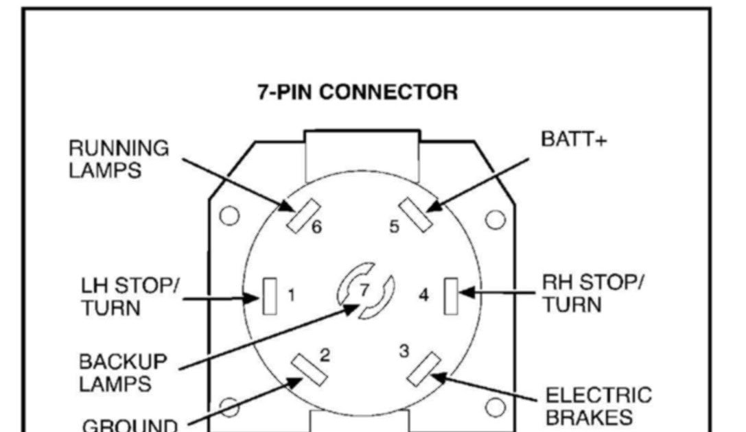 7 Pin Trailer Plug Wiring Diagram 2000 F250 - Wiring Diagram Networks 2000 F250 7 Pin Trailer Connector