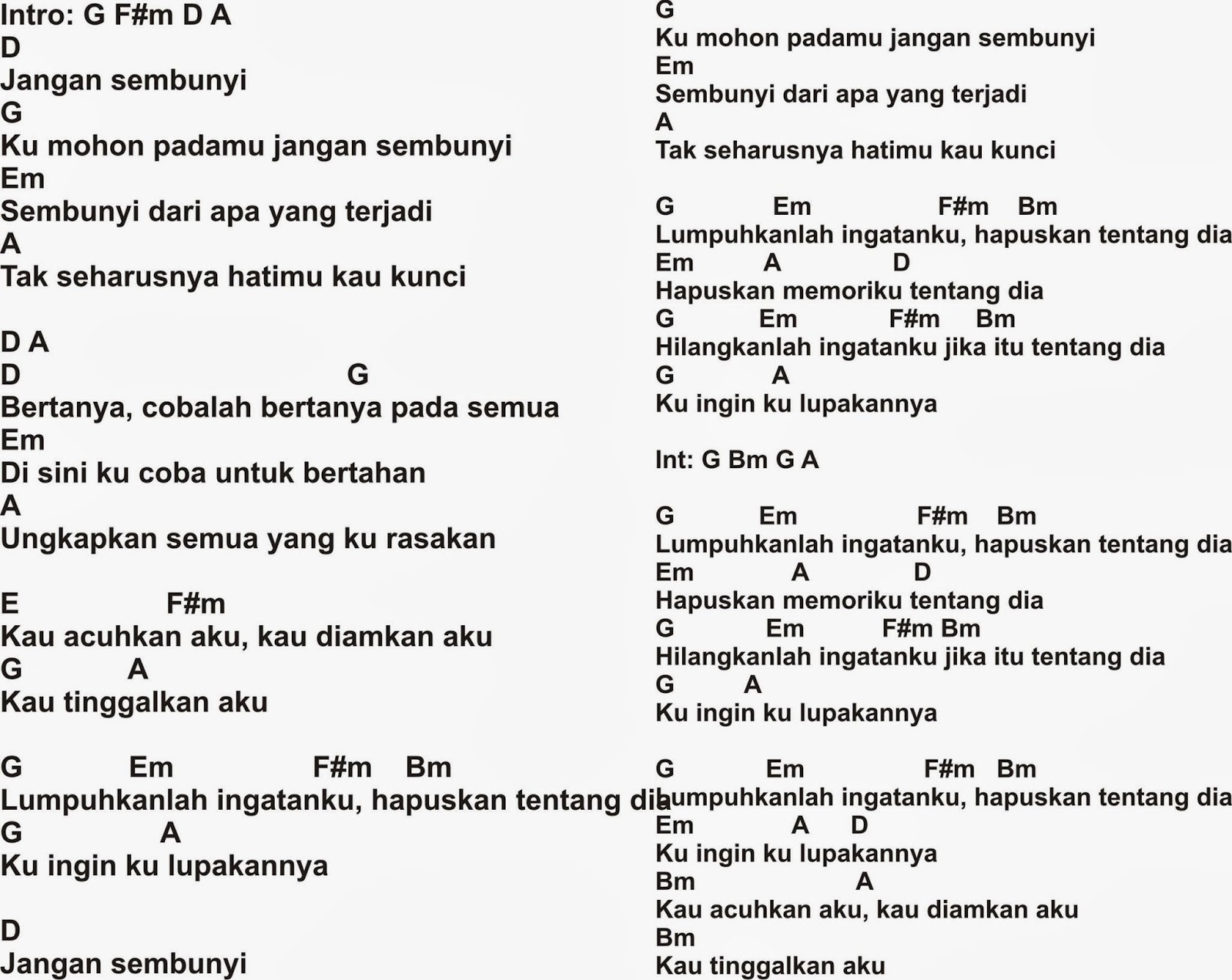Chord Bagai Bintang Di Surga Chord Walls