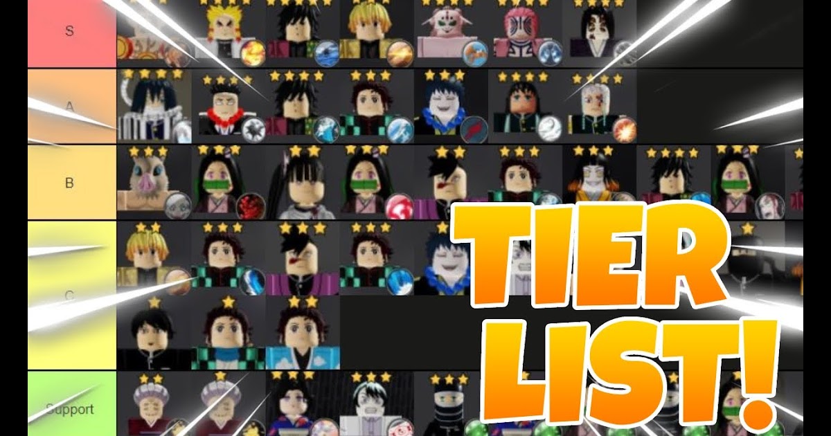 Astd Tier List All Star Tower Defense Tier List Every Character ...