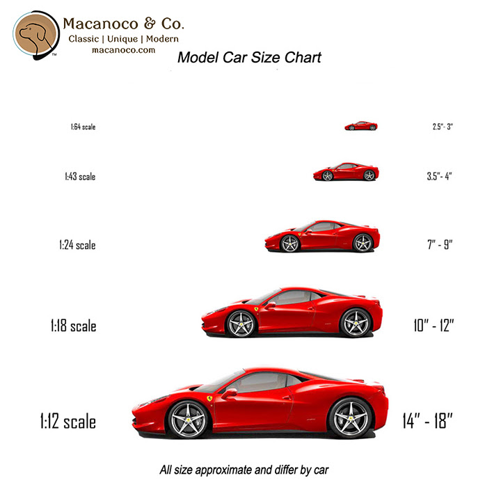 Model Car Scales Guide