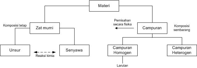 Contoh Pemisahan Dekantasi Modif 3