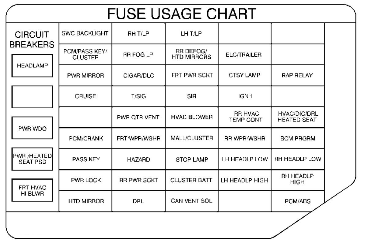 2006 Montana Fuse Box - Cars Wiring Diagram