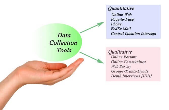 ways-to-gather-data-for-research