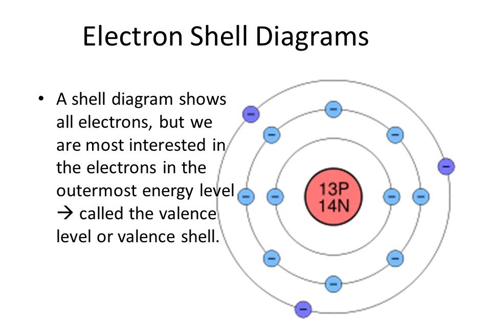 How To Draw Electron Dot Diagrams Sciencing My Xxx Hot Girl