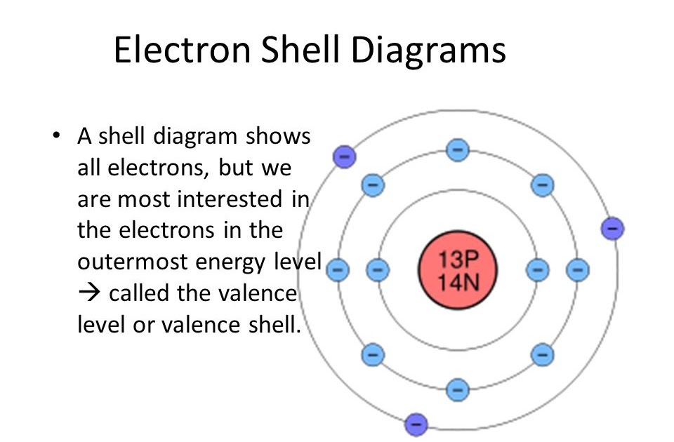 What Does An Electron Dot Diagram Show - Atkinsjewelry