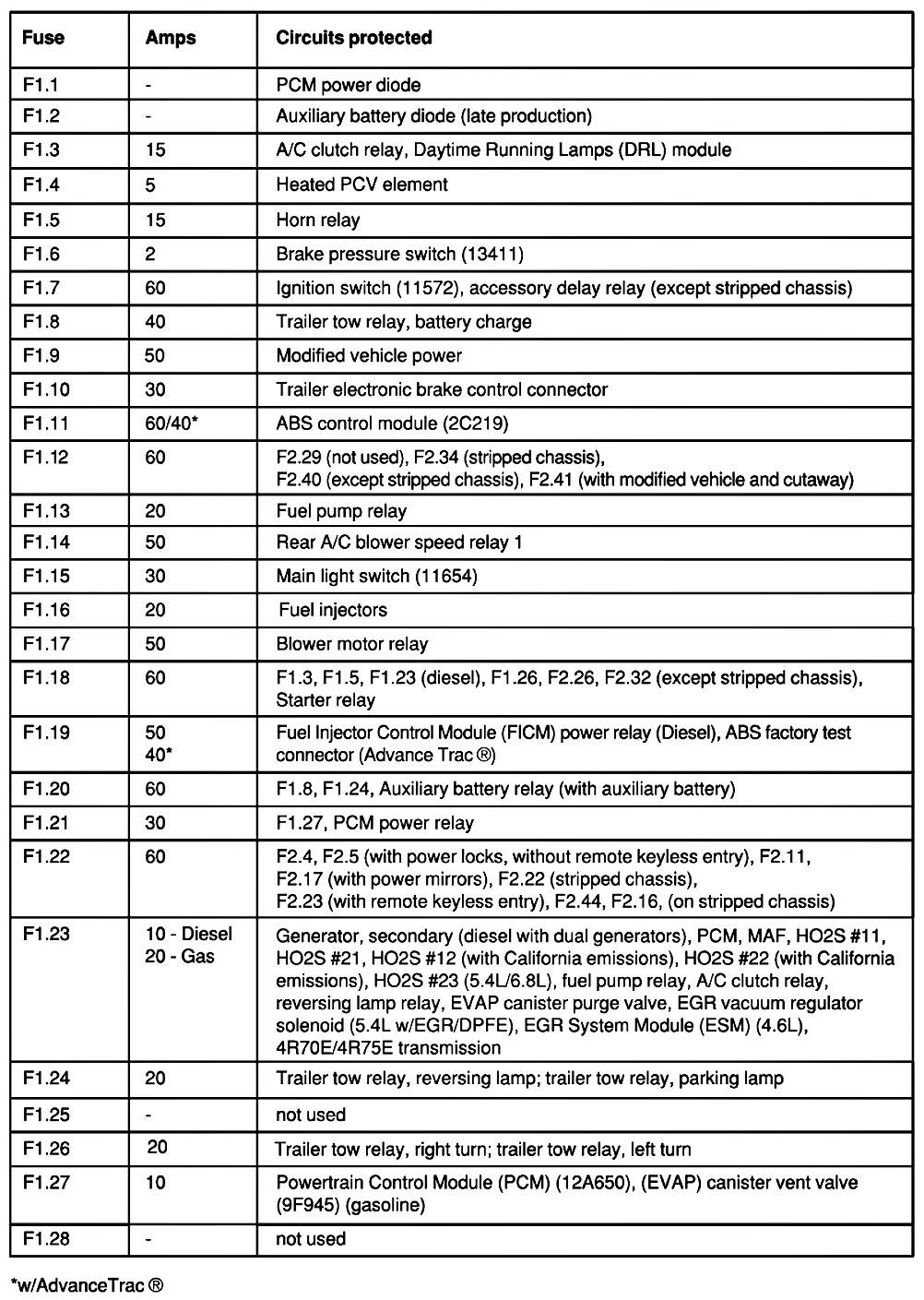 Fuse Diagram For 2001 F250 V1 0