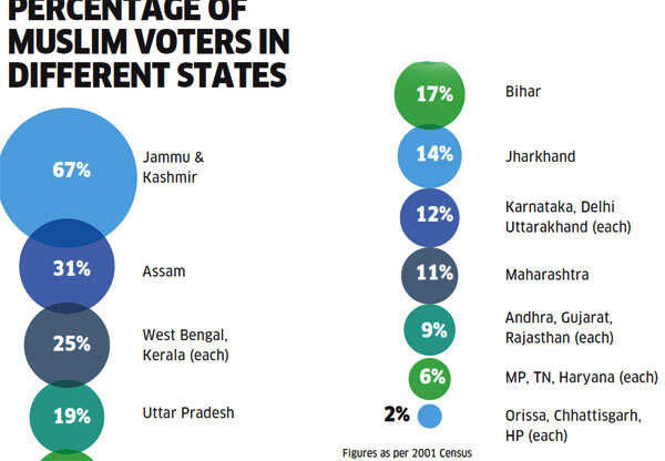 Are Muslim voters in Gujarat really supporting Narendra Modi? Are Muslim voters in Gujarat really supporting Narendra Modi?