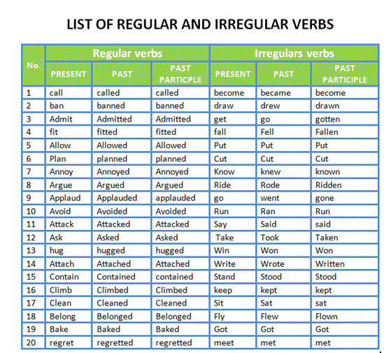 Contoh Kata Regular Verb Contoh Soal Dan Materi Pelajaran 7