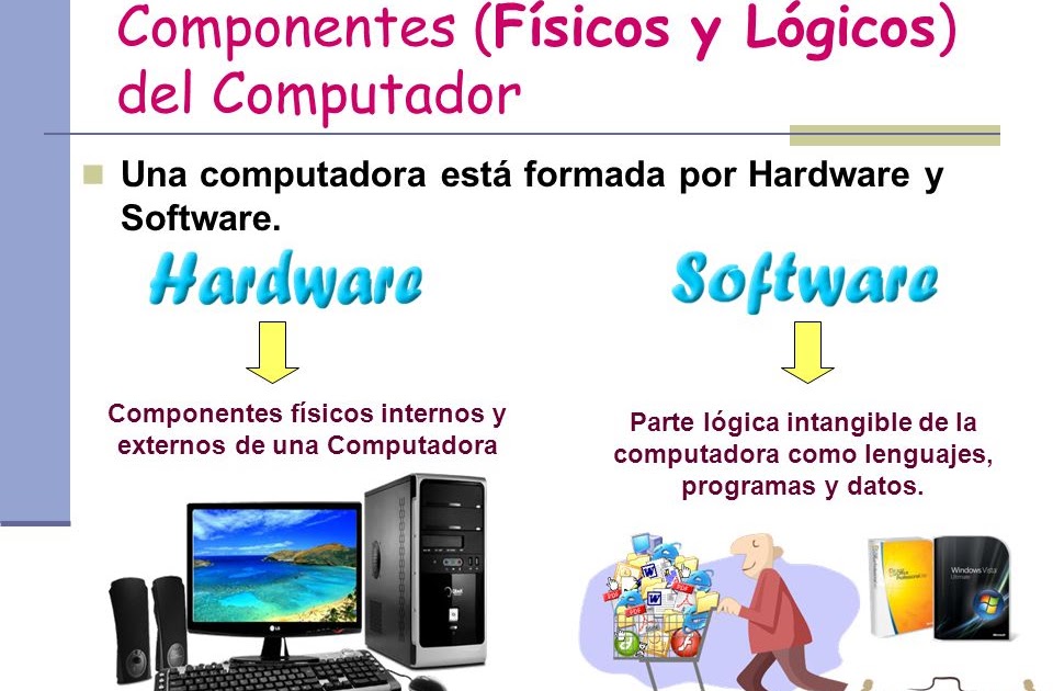 Triazs Componentes Basicos De Una Computadora Software Y Hardware