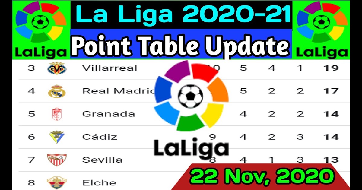 La Liga Table / Https Encrypted Tbn0 Gstatic Com Images Q Tbn
