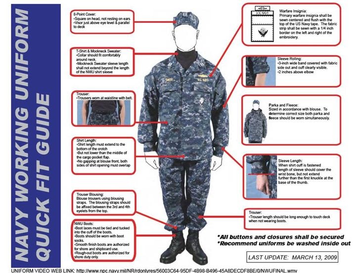 Navy Uniforms: Navy Uniform Guide