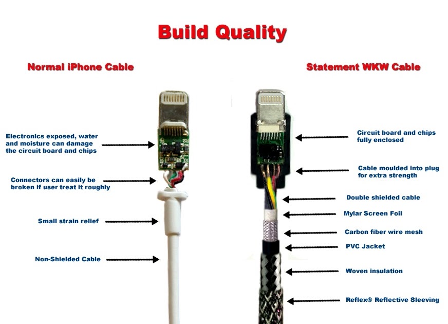 Usb 3 Cable Wiring Diagram 3 5mm Auxiliary To Usb Wiring Diagram ALDL