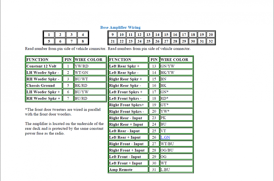 2004 Silverado Bose Amp Wiring Diagram - Drivenheisenberg