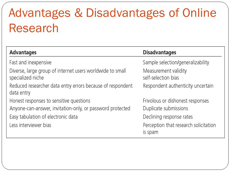 Disadvantages Of Online Surveys In Research | Surveymonkey Dublin