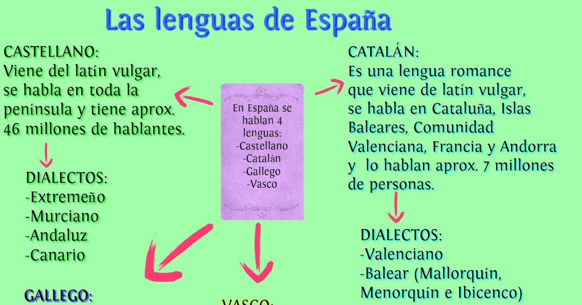 Traduccion Valenciano Al Español Traducort