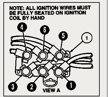 2000 Mustang Spark Plug Wire Diagram - Wiring Diagram Schemas