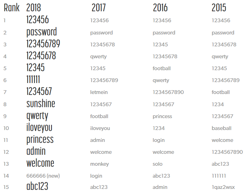 passwords hack
