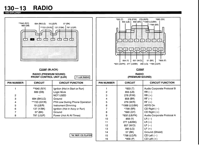 1995 Ford Explorer Stereo Wiring Diagram