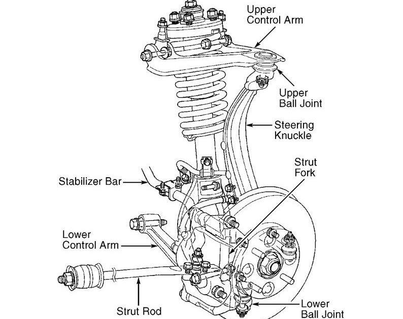 Honda civic front suspension diagram