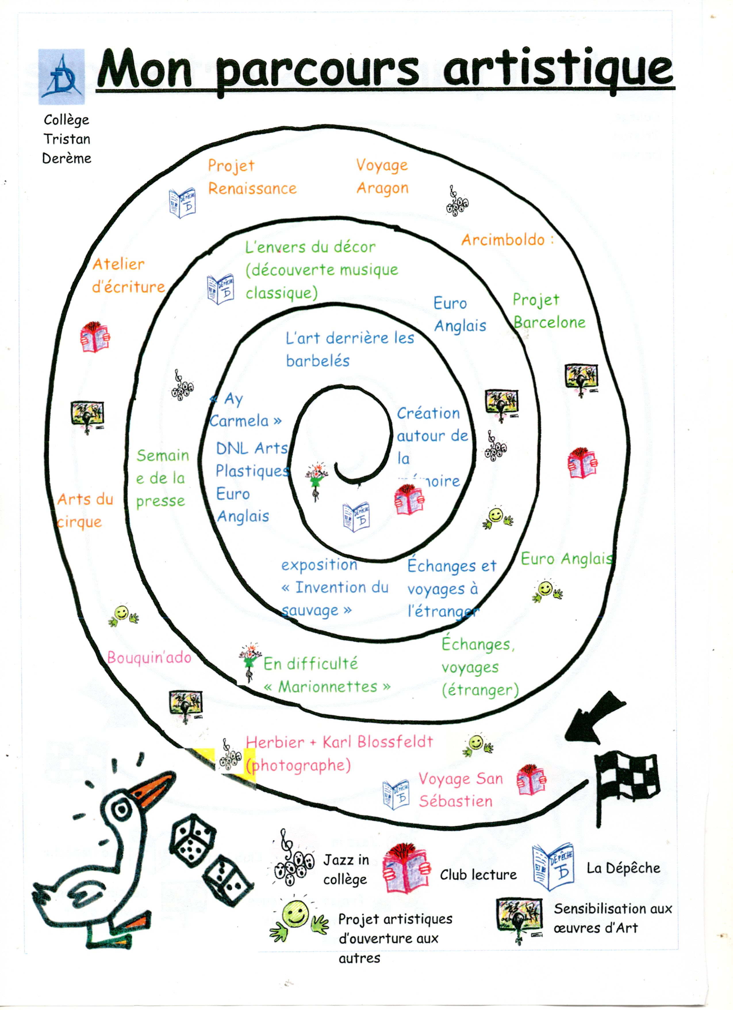 Page De Garde Peac Exemple De Parcours Déducation Artistique Et Culturelle Cycle 4 - Le