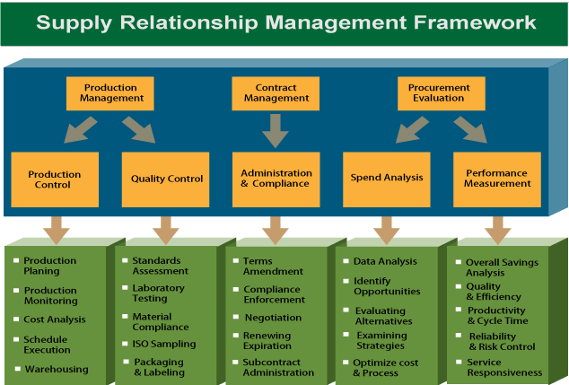 supplier relationship management case study pdf