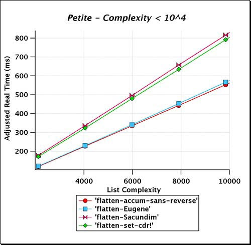 Petite_Complexity_LT_e04