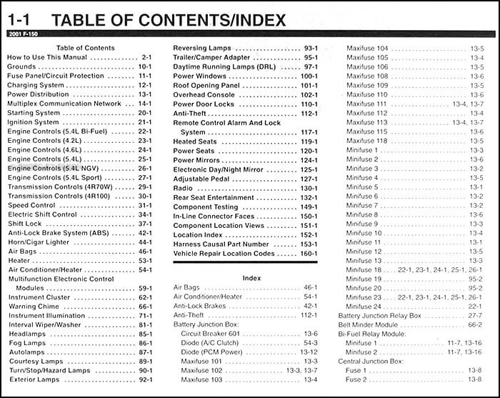 Wiring Diagram 2001 Ford F 150 Lariat - Complete Wiring Schemas