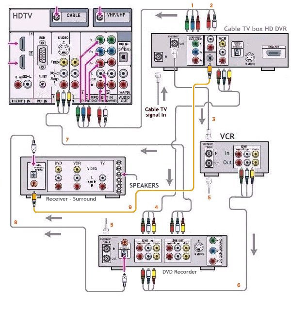 Weathertron Thermostat Wiring Diagram / Wiring Diagram For Weathertron