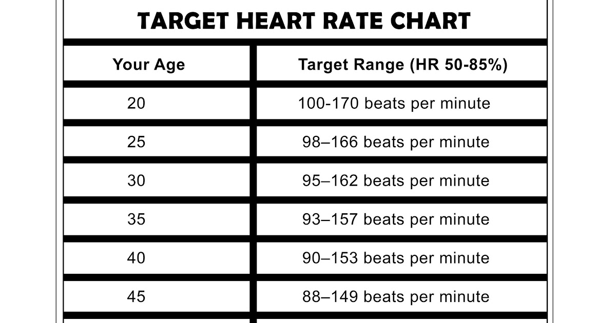 how to get target heart rate vigorous