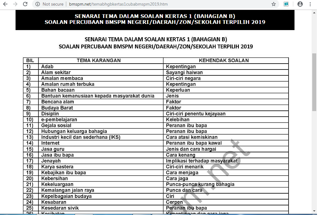Dapatkan Gambar Bahasa Melayu Spm Terbaru by Cikimm.com