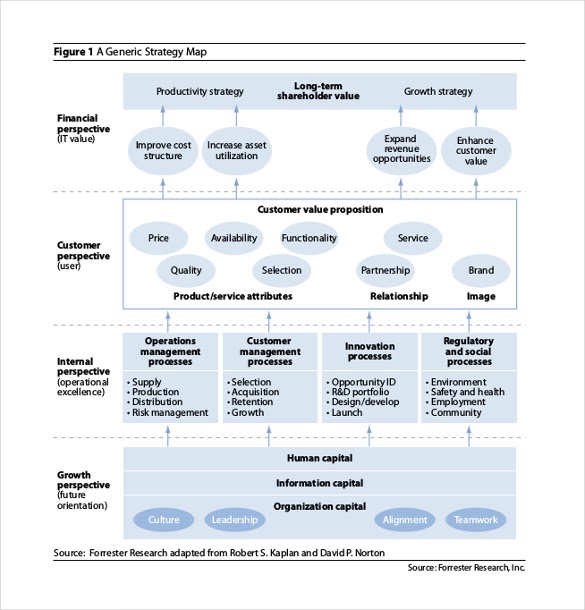 strategy-map-template-word