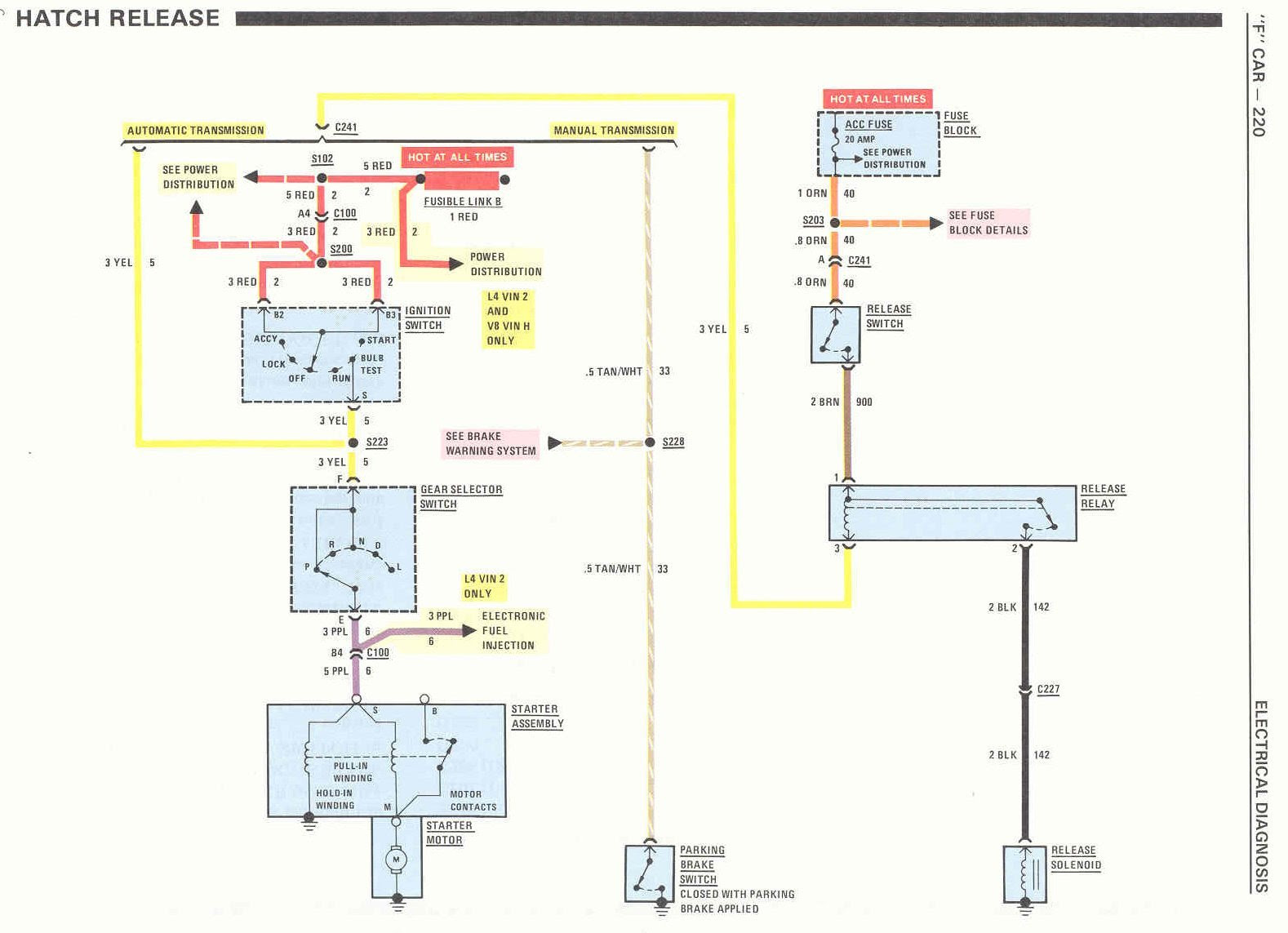 1988 Camaro Fuel Pump Wiring Diagram - Wiring Diagram Schema