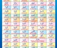 25+ Inspirasi Keren Asmaul Husna Pdf - Gambar Keren