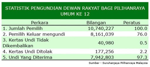 pemilih pemilih