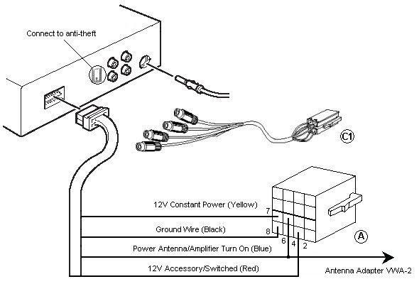 Audi A4 B6 Radio Wiring Diagram - MUNSHI-1SEKOLAH1BLOG