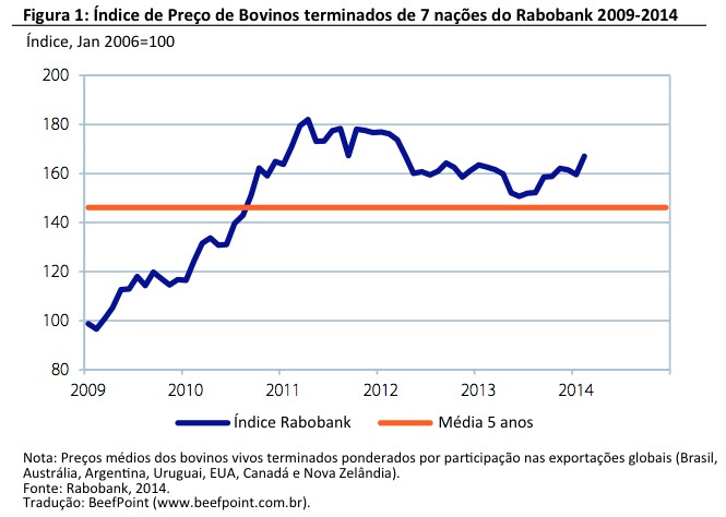 FIGURA 1 - Rabobank - T1