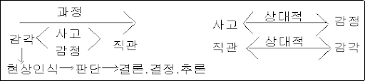 MBTI의 토대가 된 칼 융이 말하는 외향 내향, 감각 직관, 사고 감정