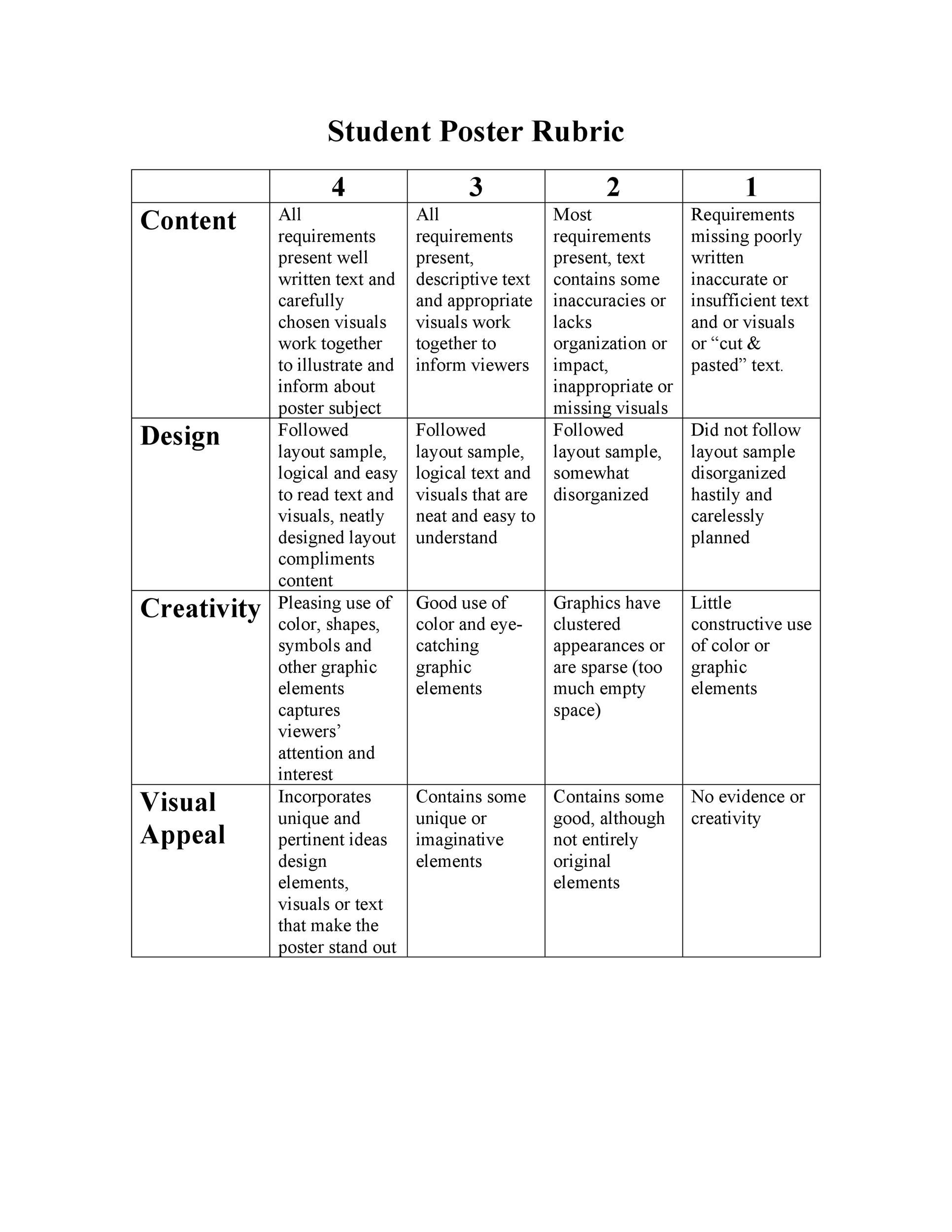 4th grade research project rubric