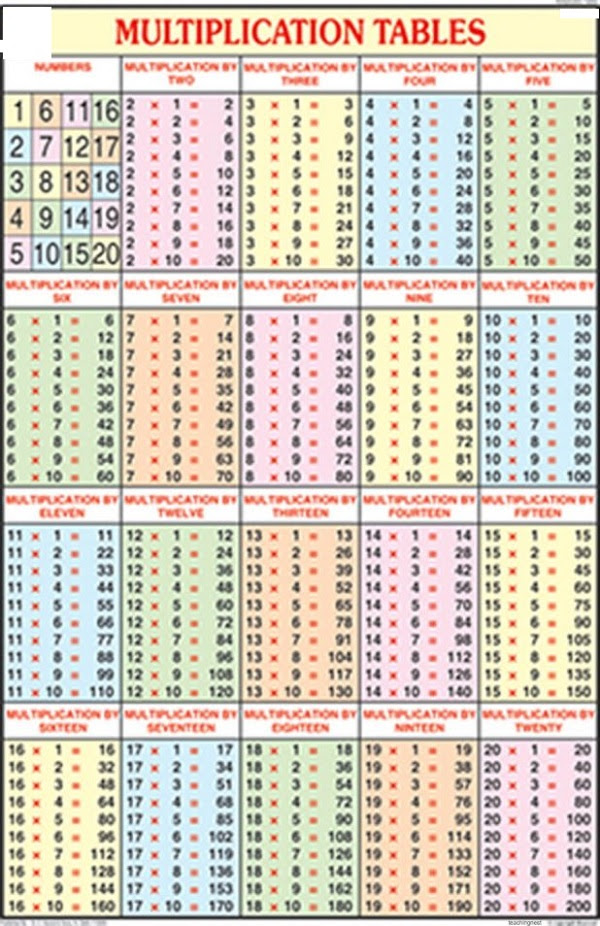 82 Info Multiplication Table 1 To 20 Download Hd Pdf Printable Download