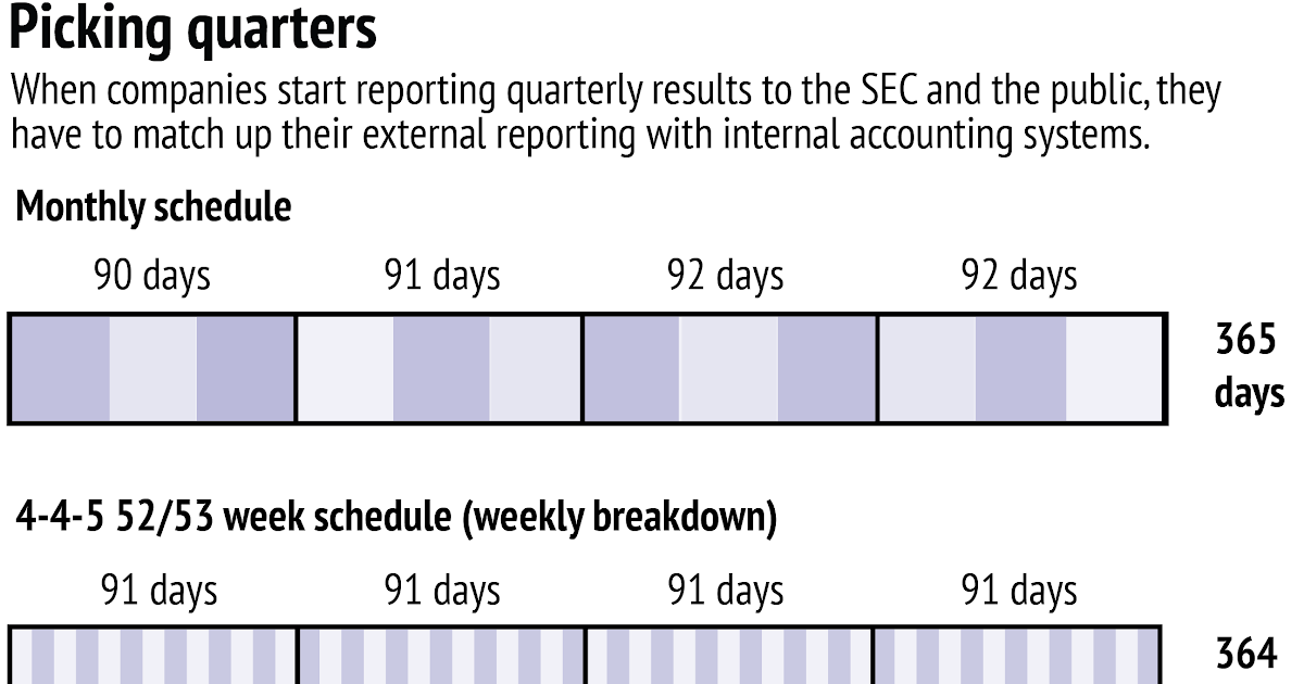 445-fiscal-calendar-2020-b-a-summary-of-the-studies-and-other