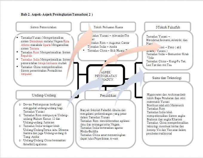 Nota Ringkas Sains Tingkatan 4 Kssm  Sains Mania