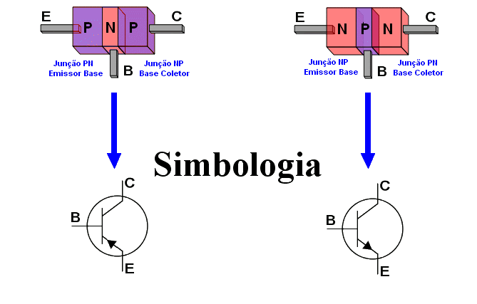 Simbologia junções transistores NPN PNP