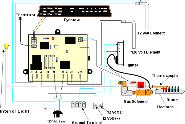 Diagram Duo Therm Comfort Control Thermostat Wiring Diagram Full Version Hd Quality Wiring Diagram Diagramadefluxo Shia Labeouf Fr