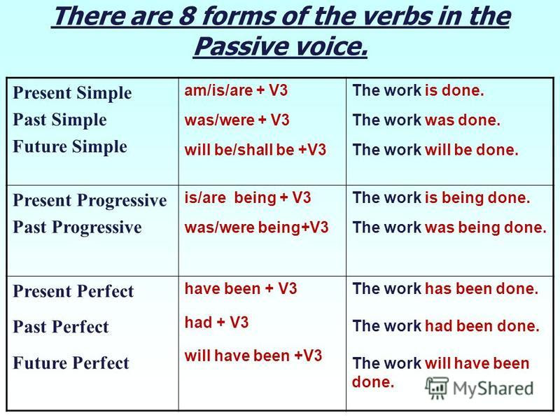 Be past perfect форма. Пассивный залог презент Симпл. Паст Перфект Фьючер Симпл. Present perfect Passive. Глаголы в форм пассивного залога present simple.