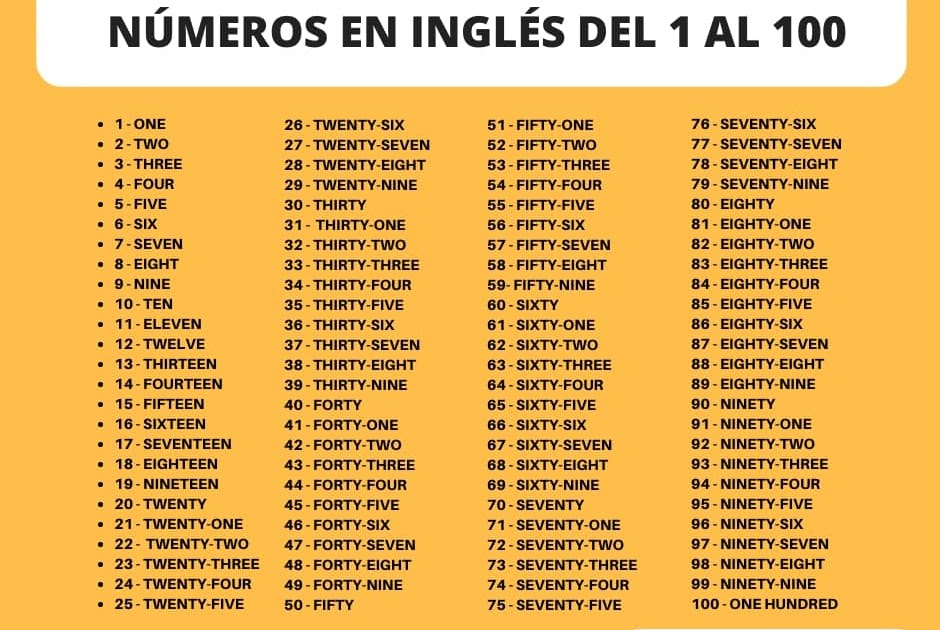 Numeros Del 1 Al 20 En Ingles Español Y Pronunciacion Erwingrommel