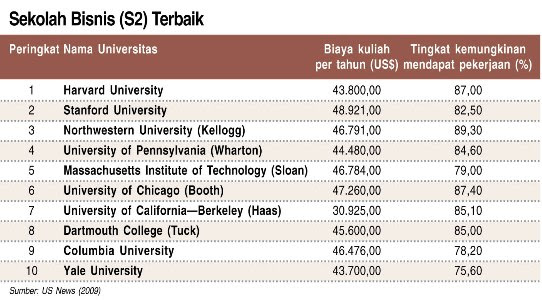 Sekolah Bisnis S2 Sekolah Bisnis S2