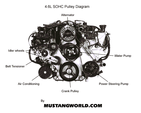 2002 Mustang Gt Serpentine Belt Diagram - Wiring Site Resource